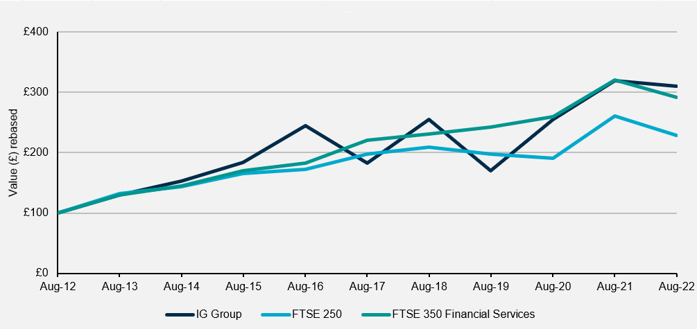 aug-graph